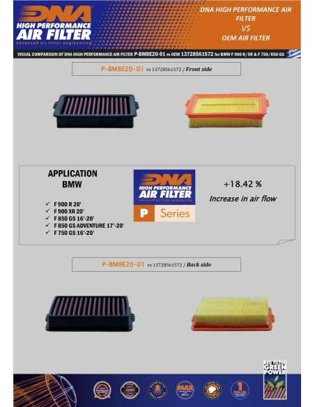 filtro de aire dna bmw f 900 series 20 22 p bm8e20 01