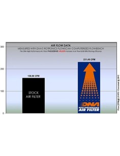 filtro de aire dna honda nt 1100 p h11e20 01 2