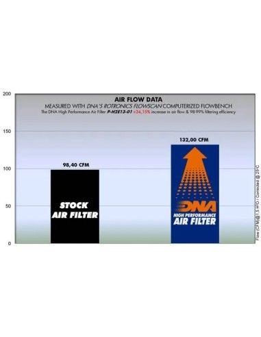 filtro de aire dna honda crf 250l 13 20 p h2e13 01
