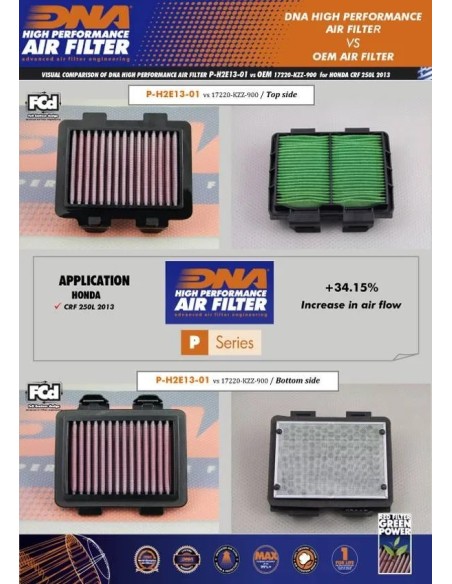 filtro de aire dna honda crf 250l 13 20 p h2e13 01