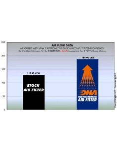 filtro de aire dna honda cb cbr 650 f serie p h6n14 01 2