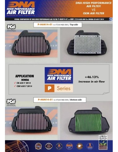 filtro de aire dna honda cb cbr 650 f serie p h6n14 01