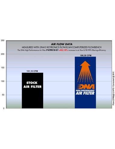 filtro de aire dna kawasaki z 900 z 900 abs p k9n18 01