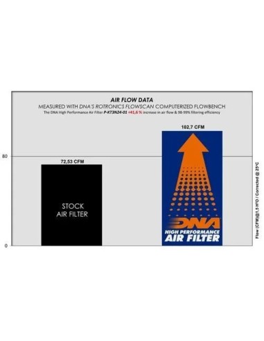 filtro de aire dna filters para husqvarna svartpilen 125 2024 p kt3n24 01