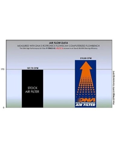 filtro de aire dna yamaha mt 09 p y9n21 01