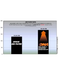 filtro de aire dna bmw r 1200gs k50 r bm12e13 s2 2