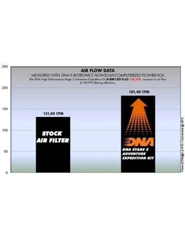 filtro de aire dna bmw r 1200gs k50 r bm12e13 s2