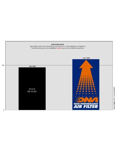 filtro de aire dna para cf moto z force 800 r cf8at24 zf