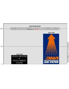 filtro y toma de aire stage 2 para royal enfield 2