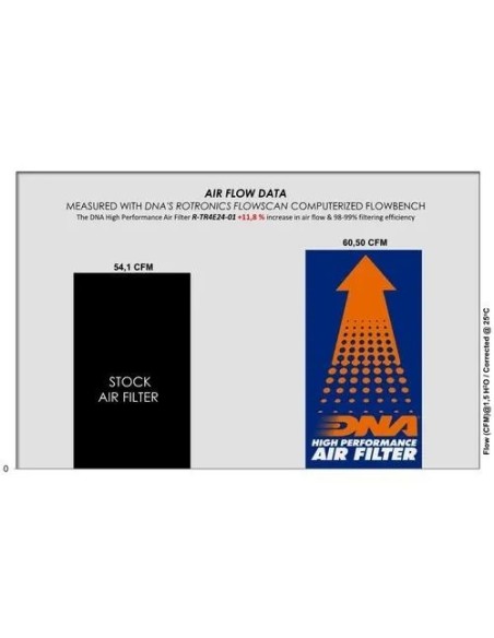 filtro de aire dna para triumph speed 400 2024 r tr4e24 01