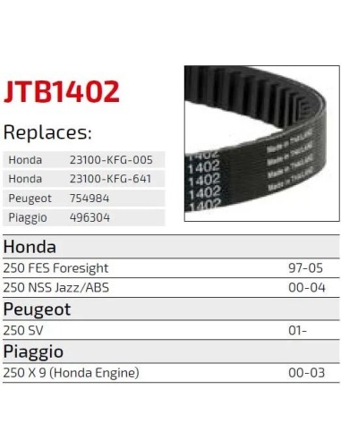 correa de transmision moto jt sprockets premium jtb1402