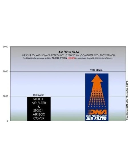 toma de admision stage 2 dna filters royal enfield hunter 350