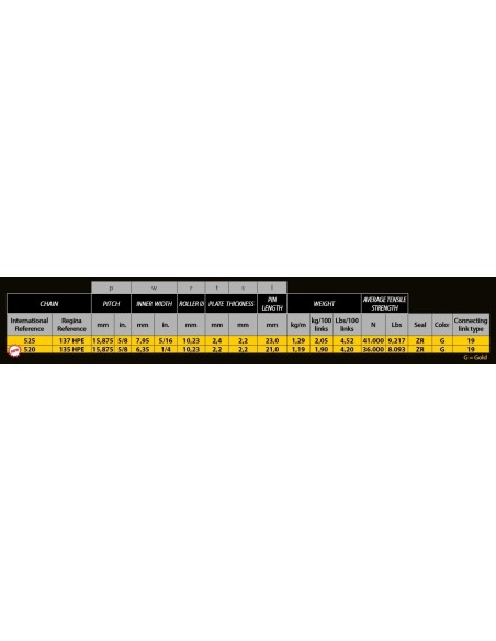 cadena regina 525 hpe sin mantenimiento regina rg525hpex104