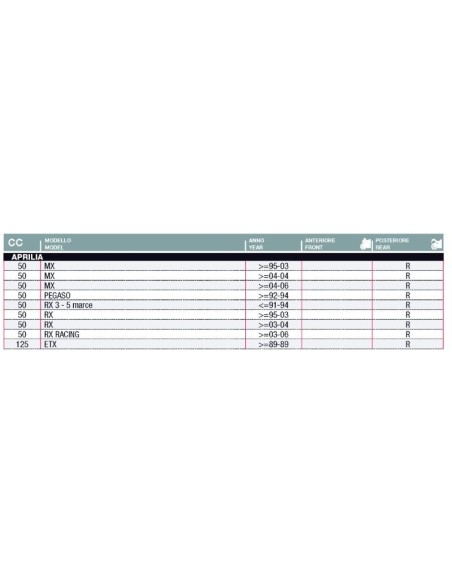 disc freno grimeca tras aprilia dr017