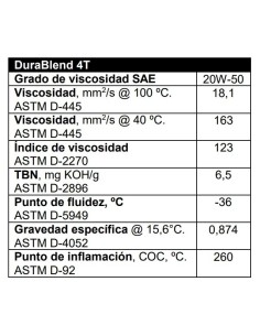 aceite de motor 4t valvoline durablend 20w50 1 litro 862063 2