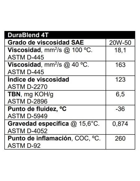 aceite de motor 4t valvoline durablend 20w50 1 litro 862063