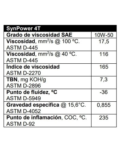 aceite de motor 4t valvoline synpower 10w50 1 litro 862067