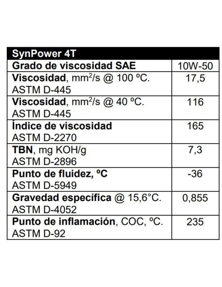 aceite de motor valvoline 4t synpower 10w40 1 litro 862066