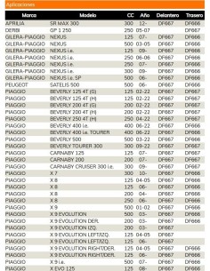 disco freno galfer df667wgal wave 260x4 mm 5 tornillos o140 5 piaggio beverly 500 2