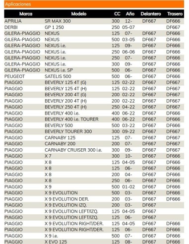 disco freno galfer df667wgal wave 260x4 mm 5 tornillos o140 5 piaggio beverly 500
