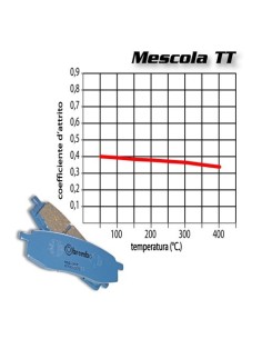 pastillas de freno moto brembo organicas 07ya41tt 2