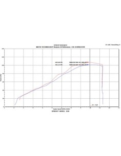 kit de admision dna yamaha mt09 series 14 20 ak y9n20 s3 2