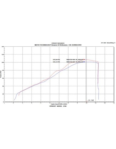 kit de admision dna yamaha mt09 series 14 20 ak y9n20 s3