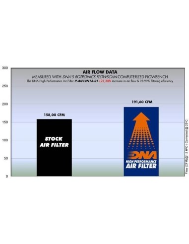 filtro de aire alto rendimiento dna filters p ag10n13 01 para mv agusta brutale 1090 2010