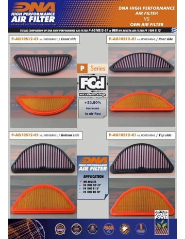 filtro de aire alto rendimiento dna filters p ag10s12 01 para kraemer gp2 890r 20 21