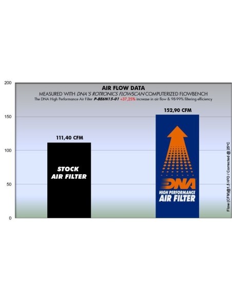 filtro de aire dna benelli bn600 p be6n15 01