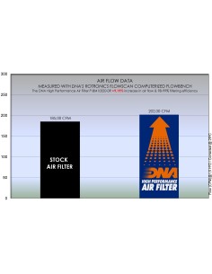 filtro de aire dna bmw s 1000 r p bm10s20 0r 2