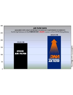 filtro de aire dna bmw 116d serie p bm15c15 01 2