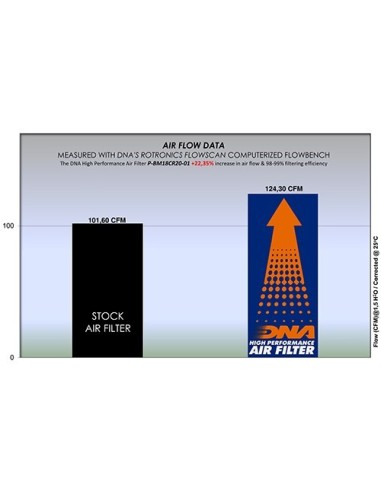 filtro de aire dna bmw r18 p bm18cr20 01