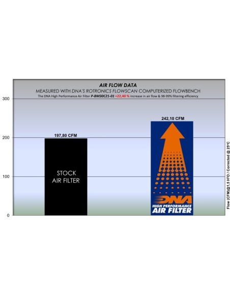 filtro de aire dna bmw 3 m series rz 102 142