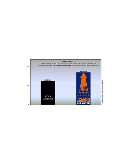 filtro de aire dna bmw c 400 series p bm65sc20 01