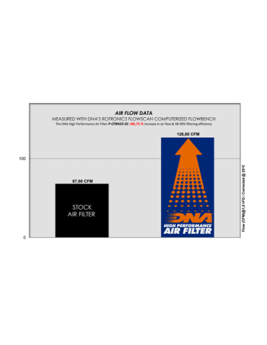 filtro de aire dna para cf moto 800 nk