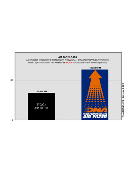 filtro de aire dna para cf moto 800 nk