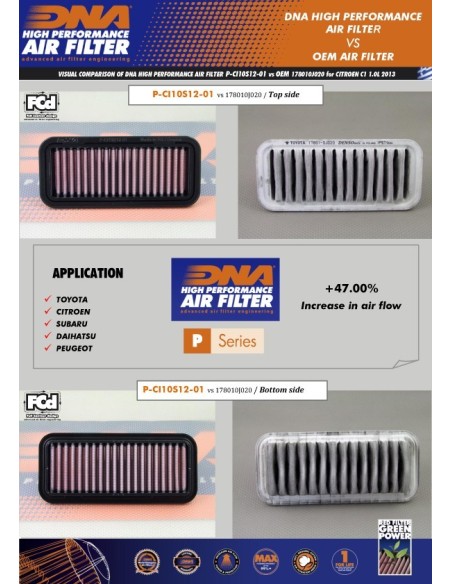 filtro de aire dna citroen c1 1 0l p ci10s12 01