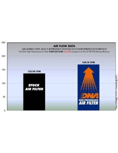filtro de aire alto rendimiento dna filters p du12s12 0r para ducati desmosedici rr 08 12 2