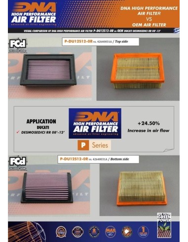 filtro de aire alto rendimiento dna filters p du12s12 0r para ducati desmosedici rr 08 12