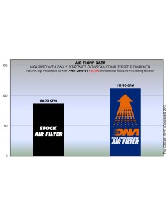 filtro de aire dna harley davidson xr 1200 serie p hd12s08 01 2