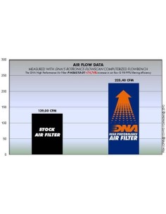 filtro de aire dna hyosung gt 650 r fi series p hs6s10 01 2