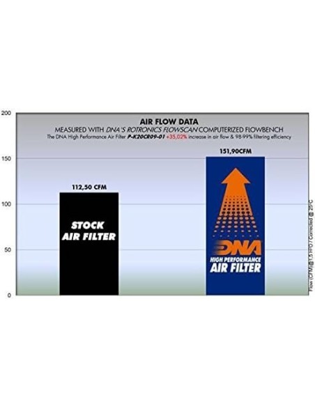 filtro de aire dna para kawasaki vn 2000