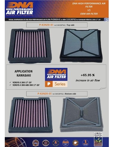 filtro de aire dna kawasaki versys x 300 series p k3n20 01