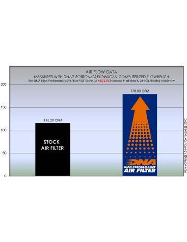 filtro de aire dna ktm superduke 1290 r evo p kt12n20 0r