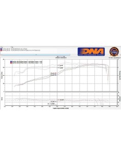 filtro de aire de alto rendimiento dna filters p kt6sm13 s2 para ktm 690 duke abs r 13 18 2
