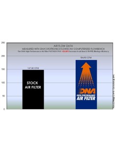 filtro de aire dna ktm 890 adventure l p kt7adv19 01 2