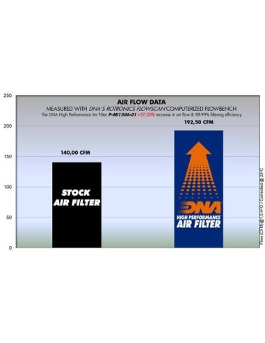 filtro de aire dna mitsubishi colt serie p mi15s06 01