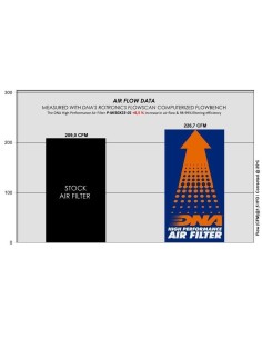 filtro de aire de alto rendimiento dna filters p mi30x23 01 para dodge ram 50 2 4l 91 92 2