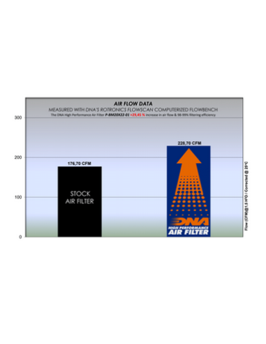 filtro de aire dna suzuki gsxs 1000 y 950 2022 y 2023